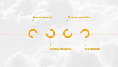 Te acompañamos en la transición hacia una economía sostenible. Sabadell Compromiso Sostenible.